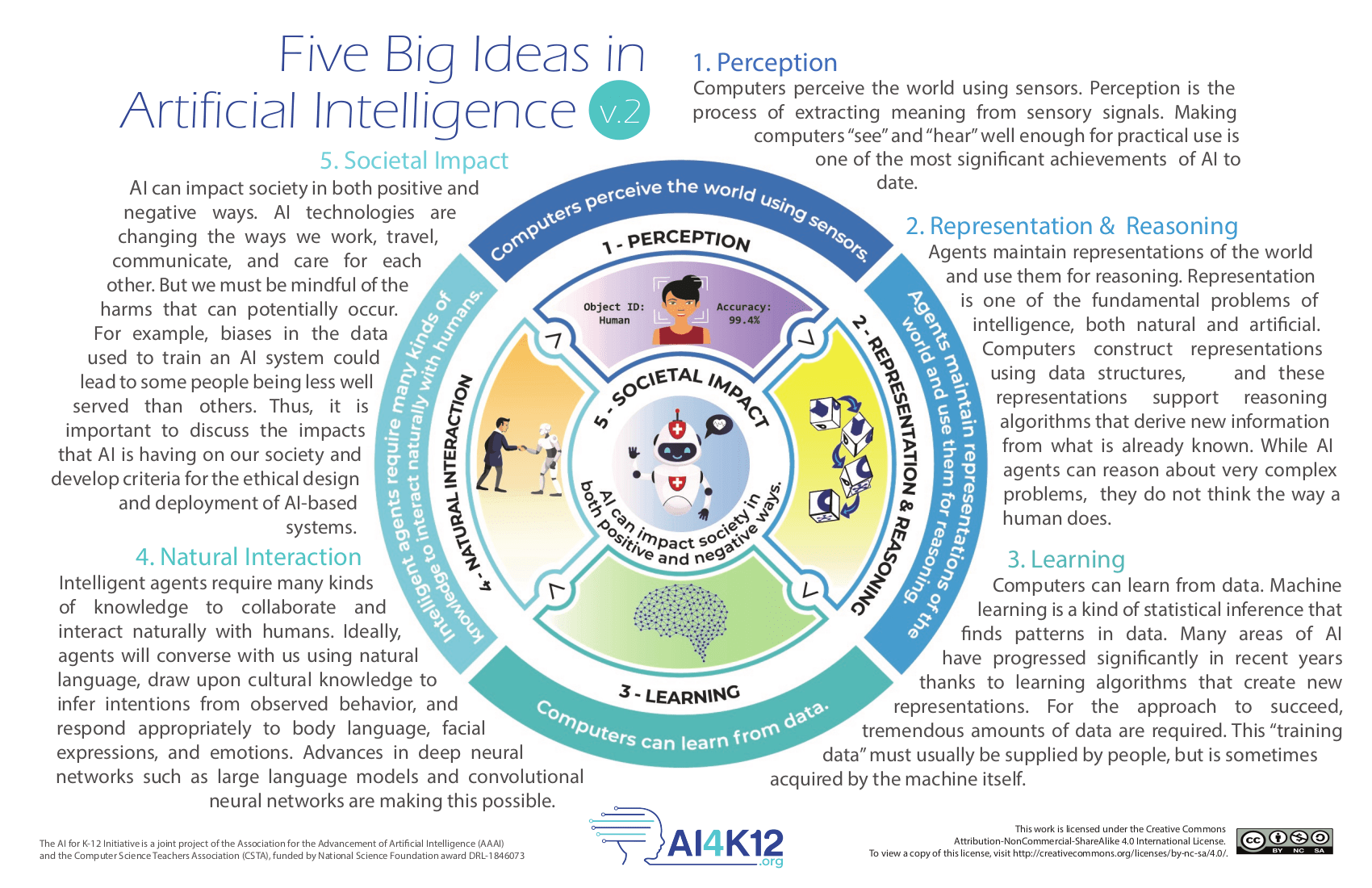AI4K12 Initiative in use