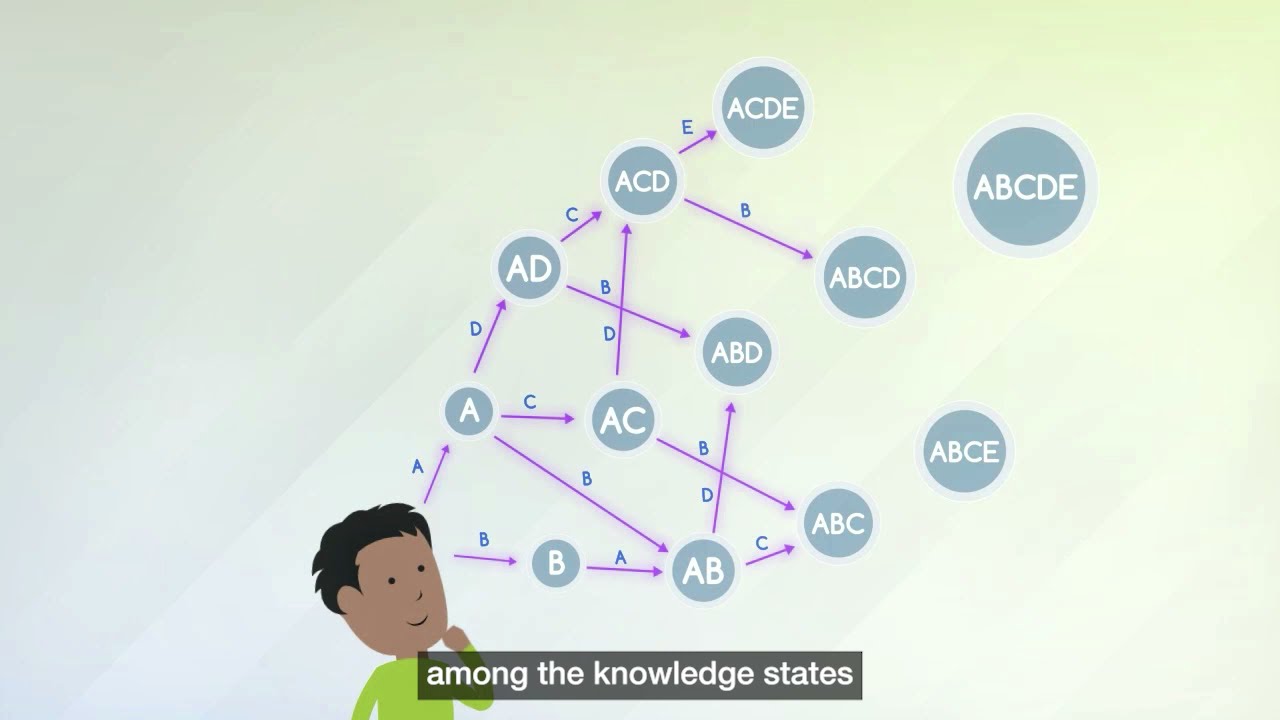 ALEKS Math — additional view 1