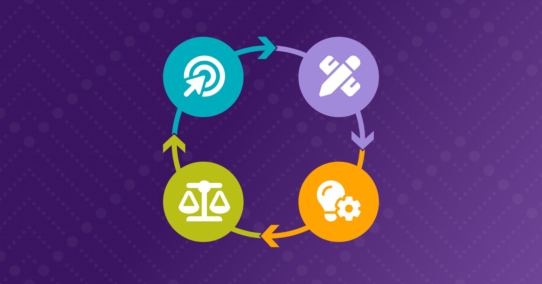 Code.org CS Discoveries in use