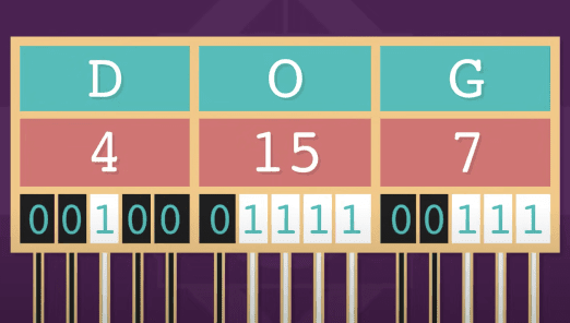 Code.org CS Discoveries — additional view 3