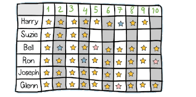 CodeMonkey — additional view 1