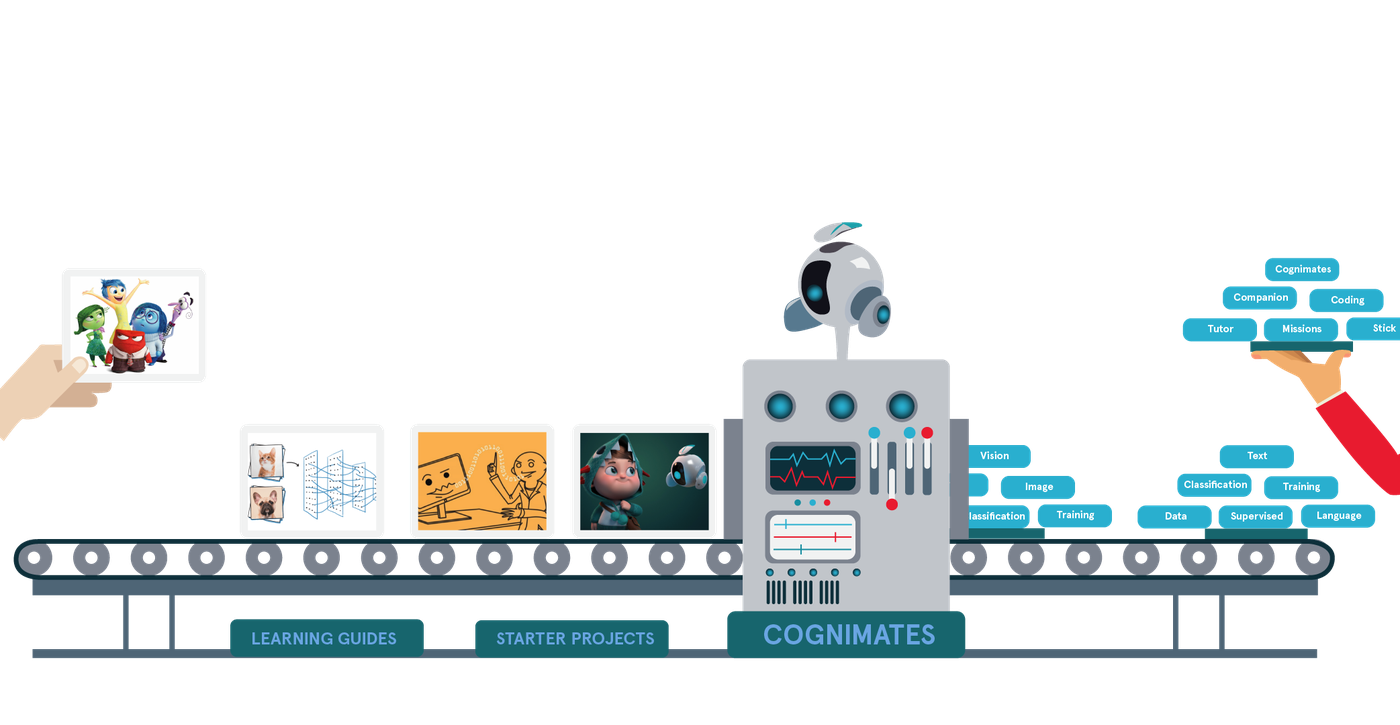 Cognimates (MIT-origin) in use