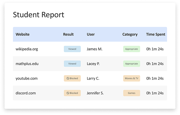 GoGuardian — additional view 2