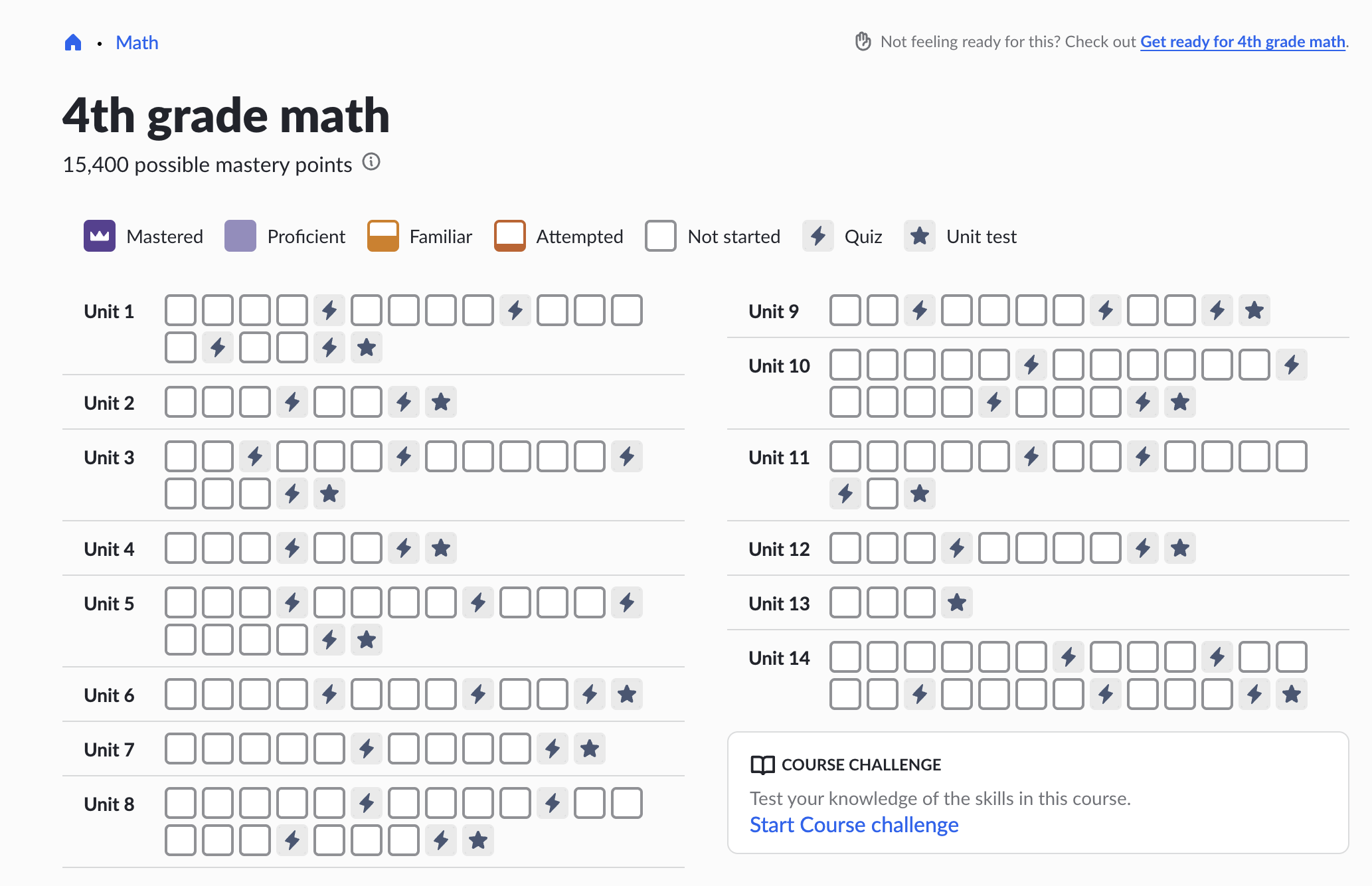 Khan Academy Math 4th grade course showing 14 units with mastery progress tracking