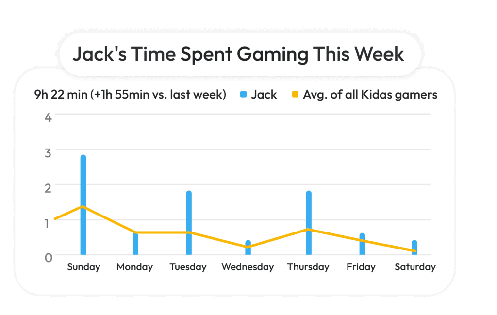 Kidas (ProtectMe) — additional view 2
