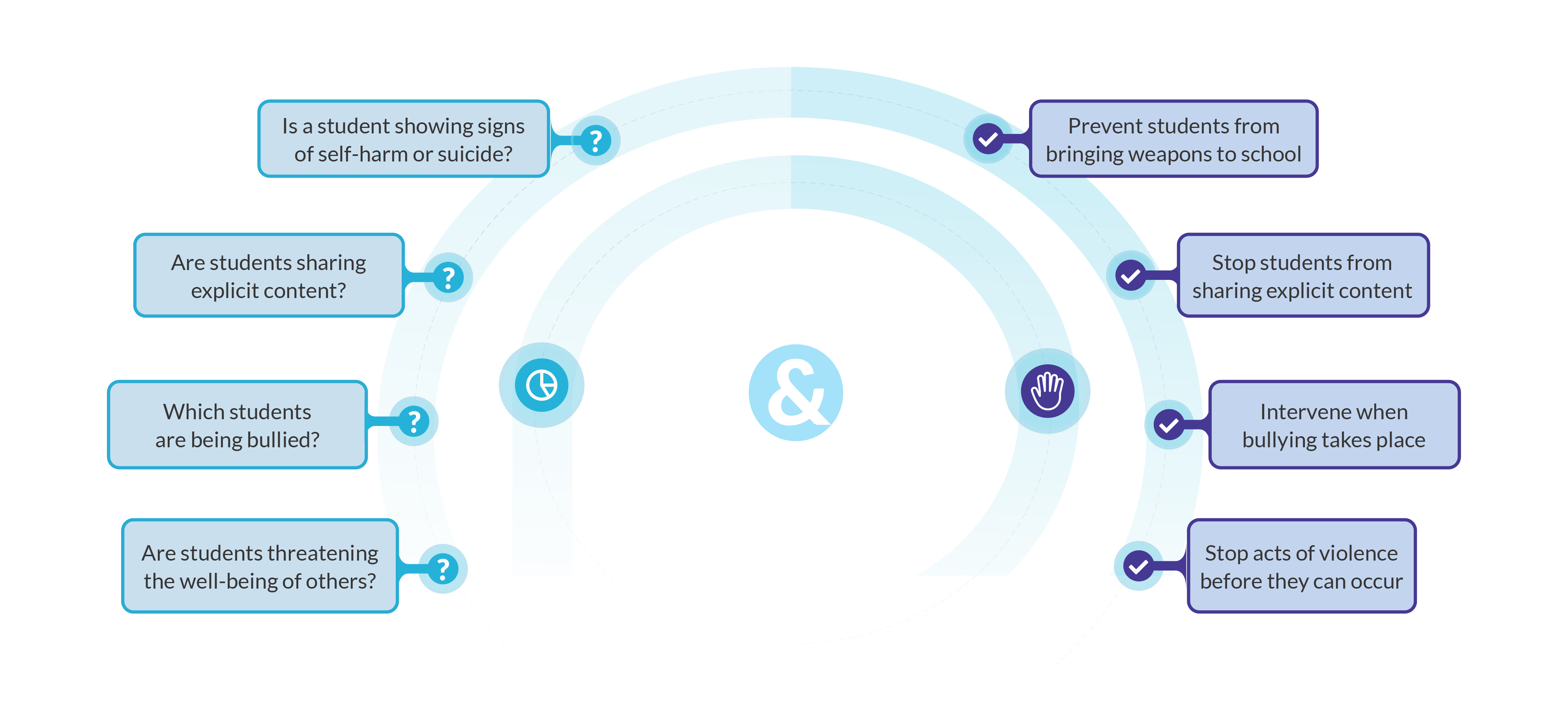 Lightspeed Systems in use