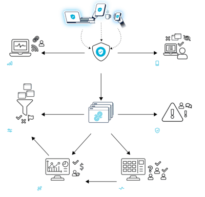 Lightspeed Systems — additional view 3