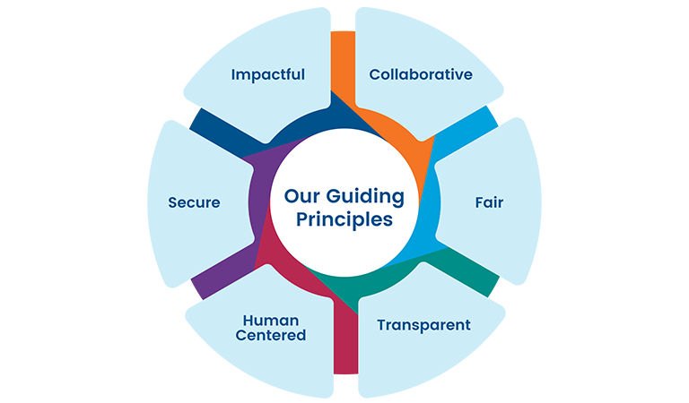 SoapBox Labs — additional view 3