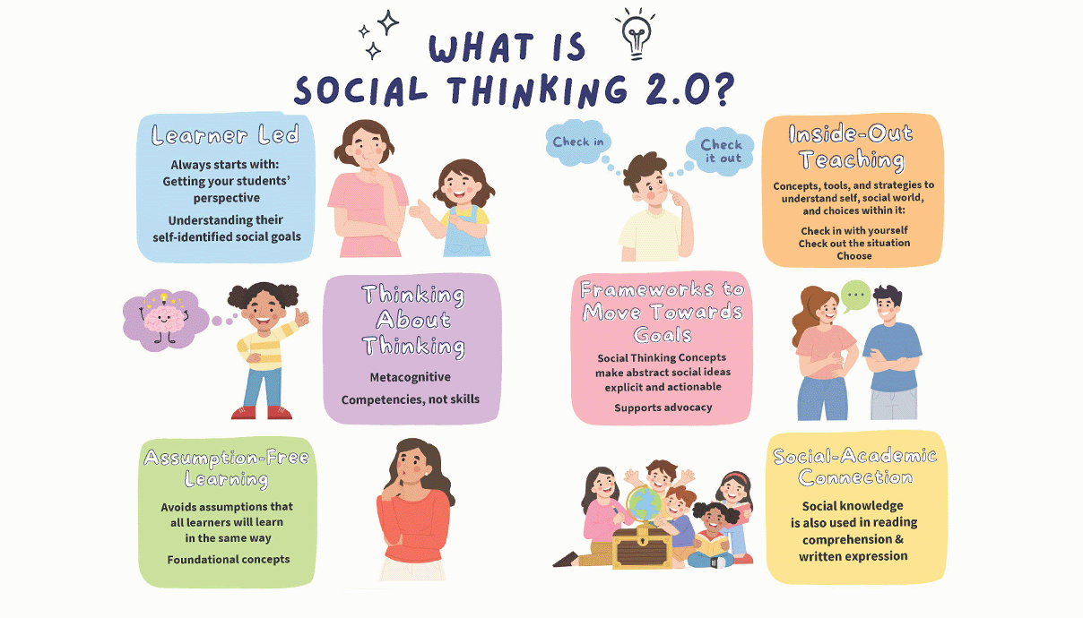 Social Thinking in use